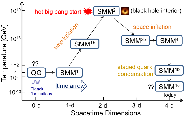Supersymmetric Mirror Models (SMM)