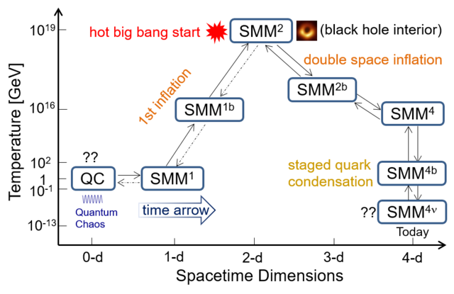 Supersymmetric Mirror Models (SMM) and Spacetime Dimensions